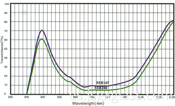 aumento de temperatura de color 04 rising color temperature 04